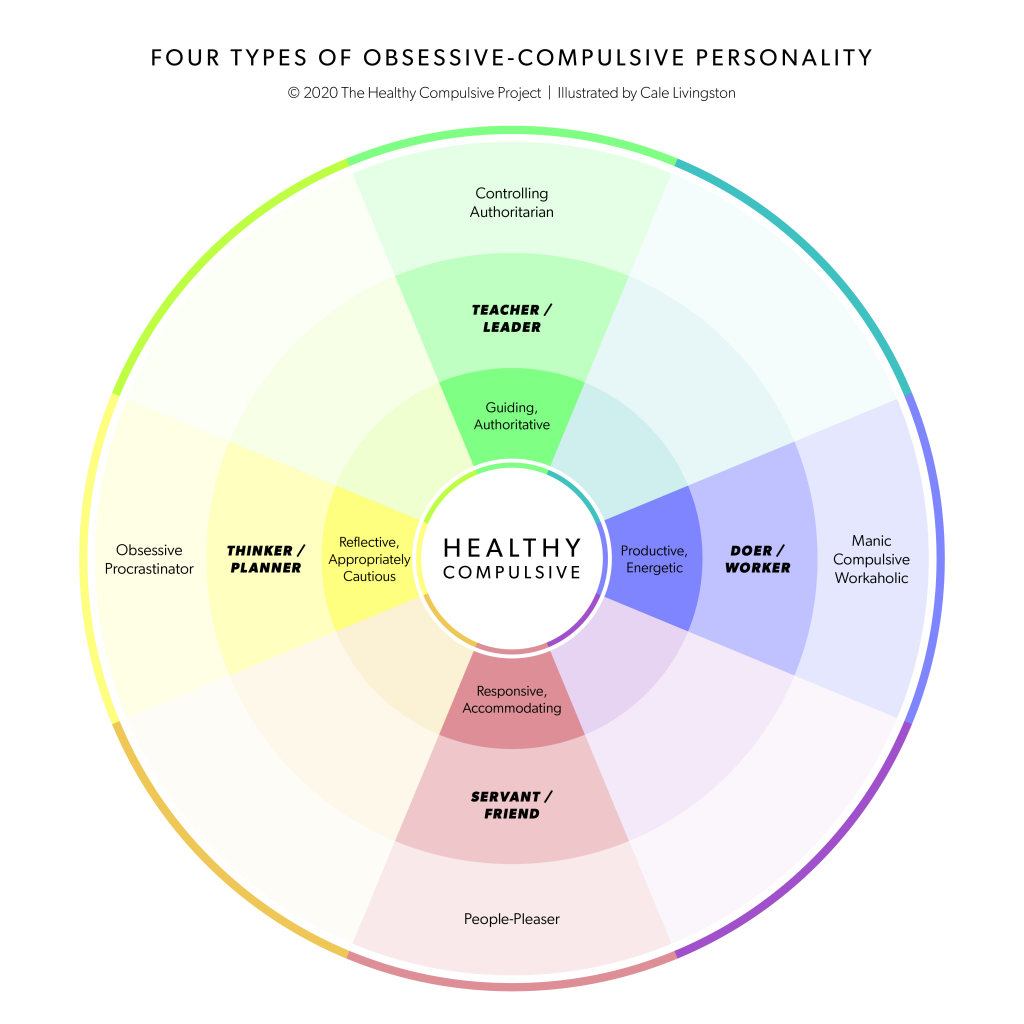obsessive-compulsive types