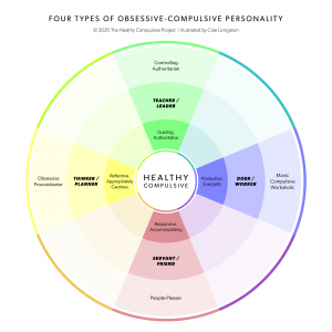 obsessive-compulsive types