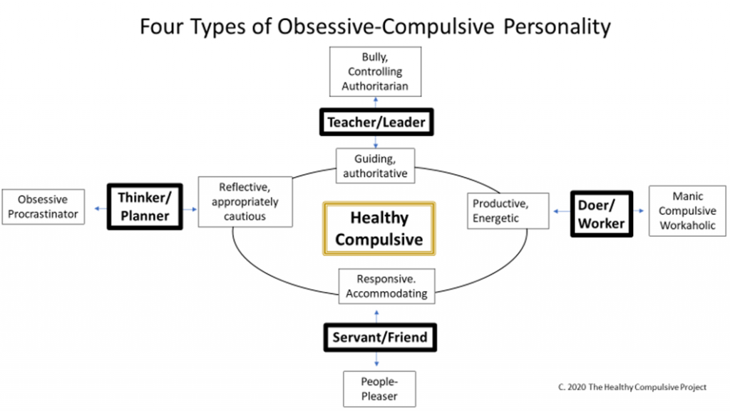 obsessive-compulsive types